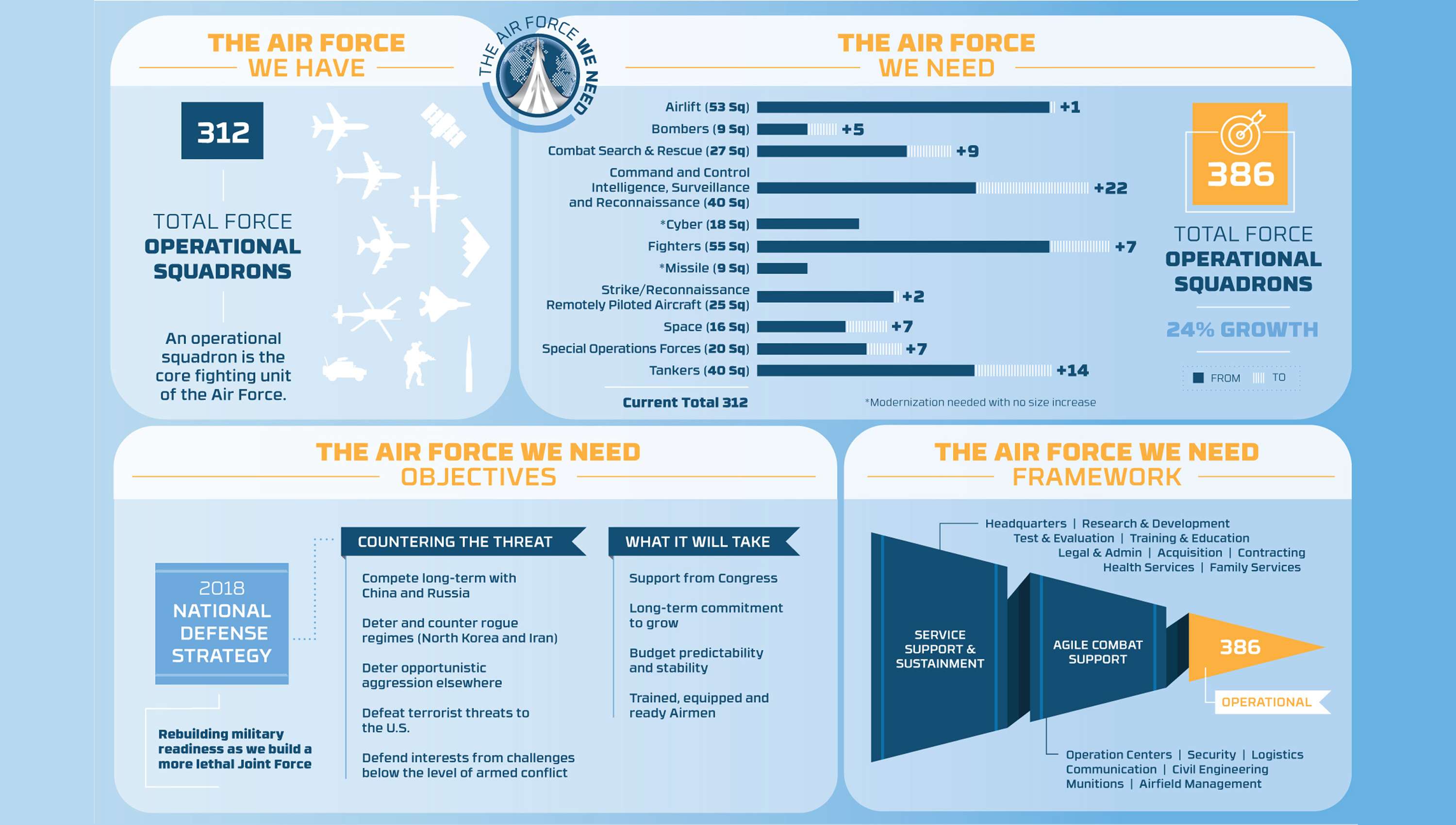 USAF: Design-Forward Presentation Grabs Attention For Air Force Powerpoint Template